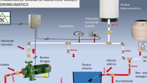 diagrama de un sistema de presion de agua