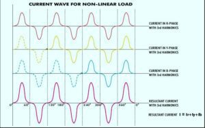 Cuáles son las características de las cargas no lineales 19 diagrama de una carga no lineal