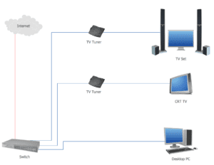 Cuáles son los tipos de redes y sus componentes principales 22 diagrama de una red informatica basica