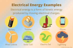 dibujo de energia electrica en accion