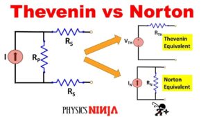 diferencia entre resistencia de thevenin y norton