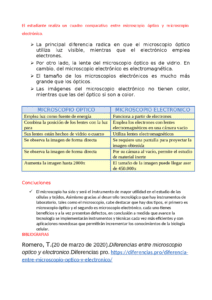 diferencias entre microscopio optico y electronico guia comparativa 1