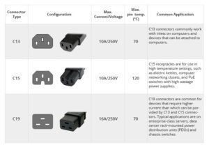 diferentes enchufes y cables electricos