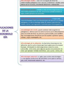 donde se aplica la microbiologia