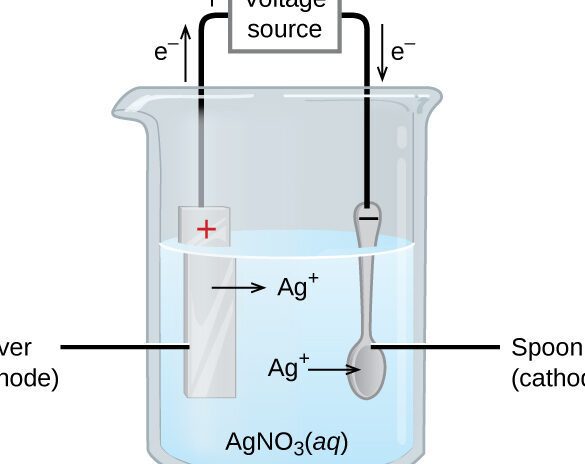 Potencia tus proyectos con el electrodo de plata y cloruro de plata