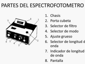 espectrofotometro de laboratorio con todas sus partes