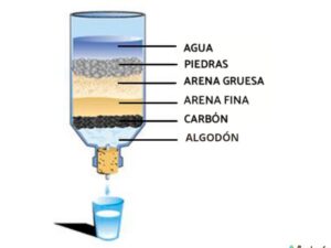 filtro de agua casero para potabilizar