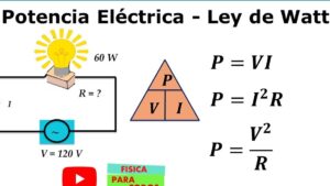 formulas de electricidad y una calculadora