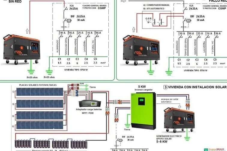 Guía paso a paso: Conecta tu generador a casa de forma fácil y segura