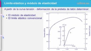 grafica de calculo del modulo de elasticidad