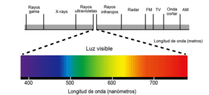 Gráfica de longitud de onda: visualiza la luz de manera fácil 10 grafica de longitud de onda visualiza la luz de manera facil