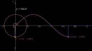 Cuál es la diferencia entre el seno y el coseno 10 grafico de seno y coseno en una circunferencia