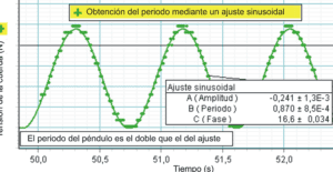 Comprendiendo el periodo en física: clave para entender el movimiento 30 grafico del periodo de oscilacion de un pendulo
