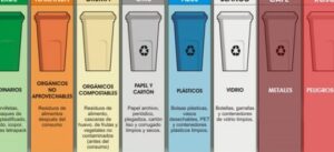 Guía completa sobre los residuos sólidos: clasificación y gestión 6 guia completa tipos clasificacion y manejo de residuos industriales