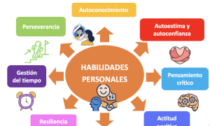 habilidades 5
