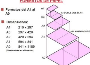 Guía completa y fácil para crear un tamaño de hoja en AutoCAD 2 hoja de papel con medidas y herramientas de dibujo
