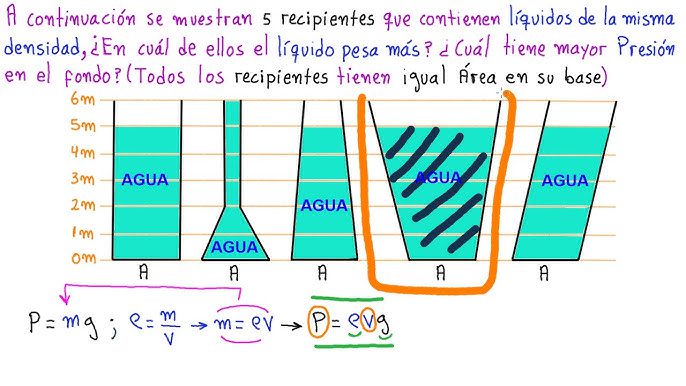 Densidad de diferentes líquidos en tubos