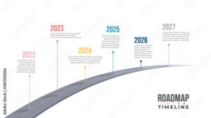 Cuáles son los hitos clave en la evolución tecnológica 3 ilustracion de una linea de tiempo tecnologica