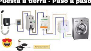 imagen cableado de puesta a tierra en una casa