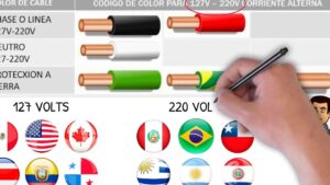 Código de Colores de Cables Eléctricos en Perú: ¡Protege tu Hogar! 11 imagen cables electricos con codigo de colores en peru