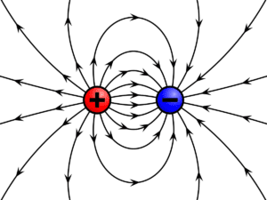 imagen cargas electricas interactuando en un objeto