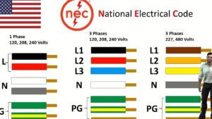 imagen de cables electricos con codigo de colores