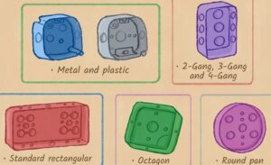 imagen de diferentes tipos de cajas electricas