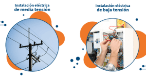 imagen de diferentes tipos de instalaciones electricas