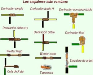 imagen de distintos tipos de amarres electricos
