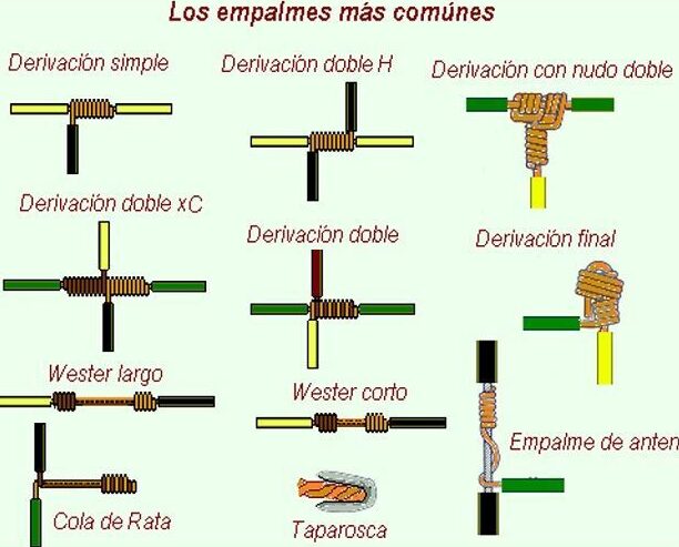 Amarres eléctricos: tipos y cómo hacerlos correctamente 3 Amarres eléctricos: tipos y cómo hacerlos correctamente