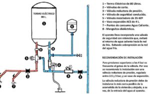 Evita problemas con la mejor sección de cable para tu termo eléctrico 13 imagen de esquema de instalacion de termo electrico