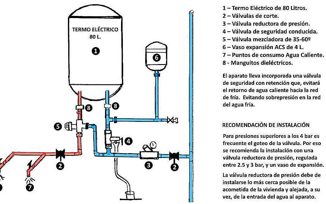 Descubre El Esquema De Instalación Para Tu Termo Eléctrico De Agua