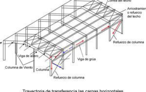 imagen de estructura metalica con sus partes principales