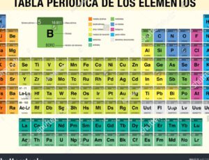 Sb en la tabla periódica: ¿Qué es y por qué es tan importante? 17 imagen de la tabla periodica resaltando el elemento sb