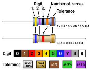 imagen de resistencias con codigo de colores