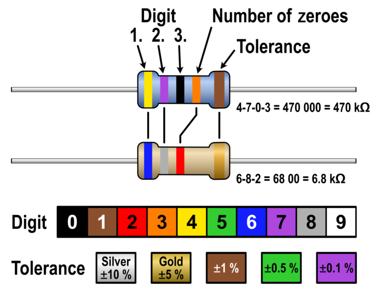 imagen de resistencias con codigo de colores