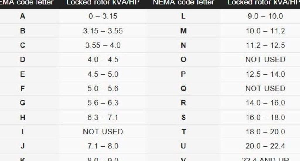 Guía esencial: Cómo calcular el amperaje de motores trifásicos 440 - Tabla de corriente eléctrica 3 Guía esencial: Cómo calcular el amperaje de motores trifásicos 440 – Tabla de corriente eléctrica