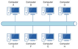 imagen de topologia de bus en red