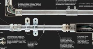 Instalación eficiente en tubo conduit: claves para número adecuado de conductores 14 imagen de tubo conduit con conductores electricos correctamente instalados