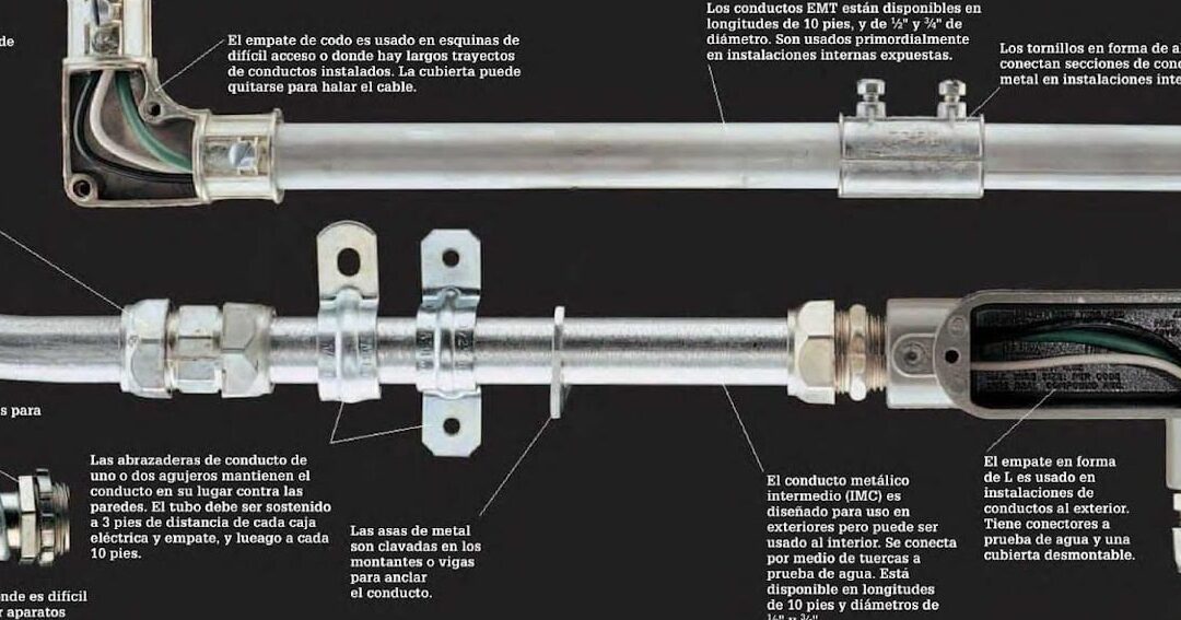 Instalación Eficiente En Tubo Conduit Claves Para Número Adecuado De