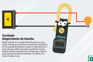 imagen de un amperimetro midiendo la corriente electrica