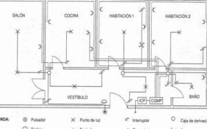 imagen de un diagrama de instalacion electrica completa