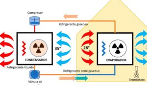 imagen de un esquema del funcionamiento de un aire acondicionado