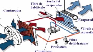 Descubre el funcionamiento y beneficios de la calefacción del coche 10 imagen de un sistema de calefaccion de coche