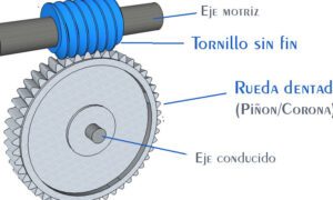 Descubre qué es un tornillo sin fin y cómo revoluciona la industria 28 imagen de un tornillo sin fin en funcionamiento