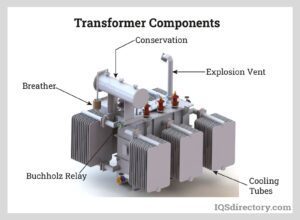 imagen de un transformador electrico