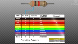 imagen de una calculadora de resistencias y colores