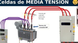 imagen de una celda de media tension