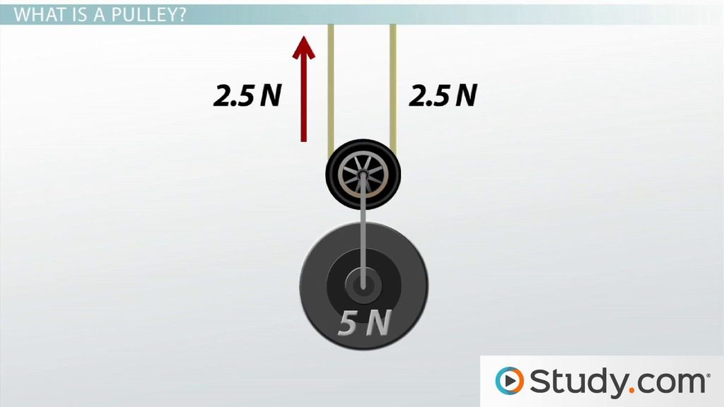 Cómo funciona una polea y para qué se utiliza 8 Cómo funciona una polea y para qué se utiliza