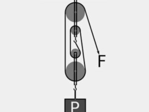 Poleas: el increíble poder que multiplica la fuerza 18 imagen de una polea multiplicando la fuerza